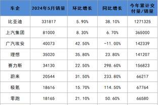 李毅：埃梅里让维拉焕然一新，大马丁诠释何为顶级守门员